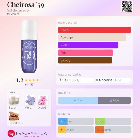 جدول مشخصات فرگرانتیکا میست بدن سول د ژانیرو Cheirosa 
