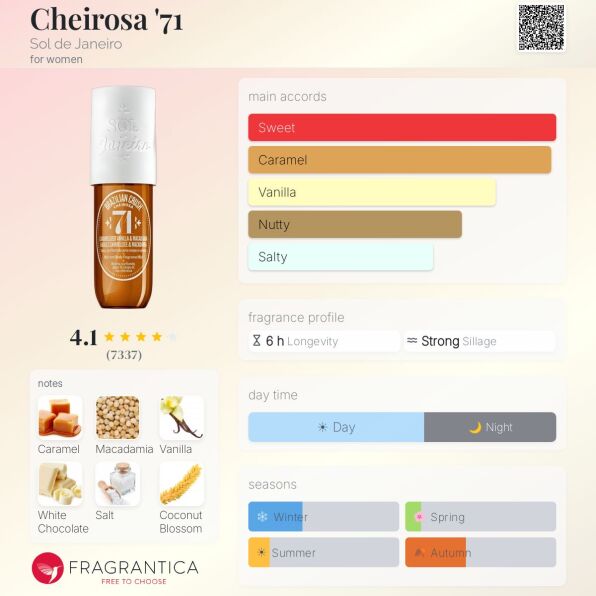 Fragrantica - Cheirosa 