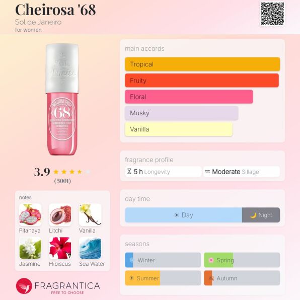 Fragrantica - Cheirosa 