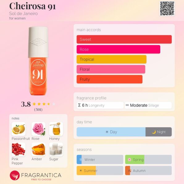 جدول مشخصات فرگرانتیکا میست بدن سول د ژانیرو Cheirosa 