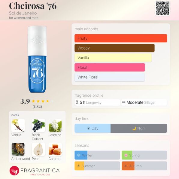 Fragrantica - Cheirosa 