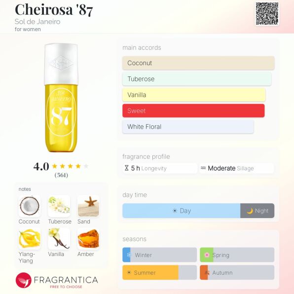 Fragrantica - Cheirosa 